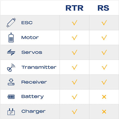 Comparison chart for RTR and RS 1:10 Mashigan RC rock crawler features